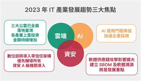 反射中文：300億美元產業的超級趨勢