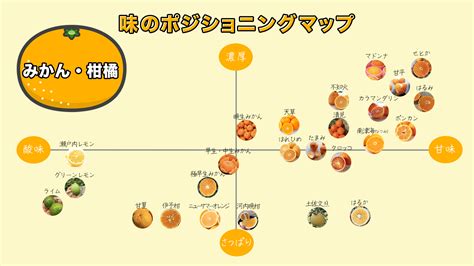 収穫方法の種類と比較