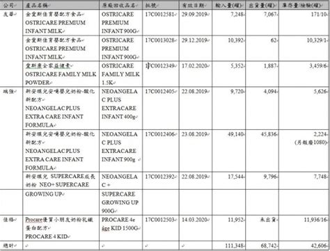 受影響產品清單