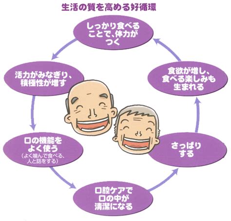 口腔ピース効果：心と体のウェルネスを向上させる