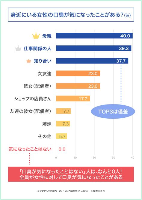 口臭が気になる人に知ってほしいお菓子の秘密