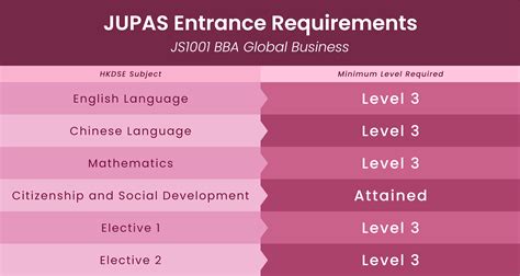 叩响理想大学之门：JUPAS 课程详解