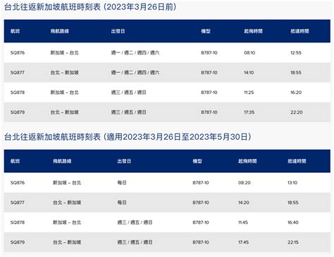 台北至新加坡航線每週達140班次