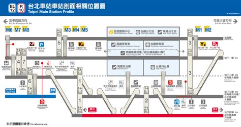 台北車站出口地圖：掌握17個出口，暢遊台北！