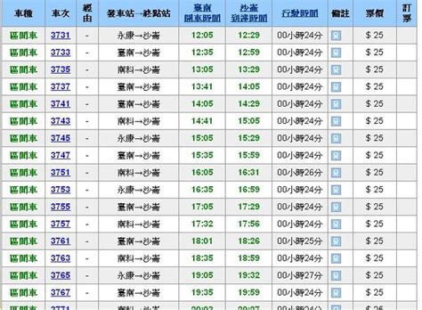 台南到台北火車：快速、方便、經濟實惠的交通方式