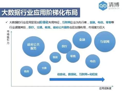 台灣大數據產業的痛點