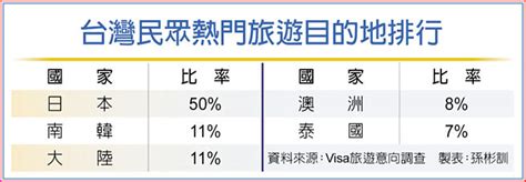 台灣民眾進香熱門目的地