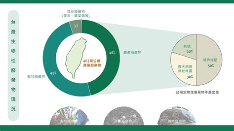 台灣農業現況