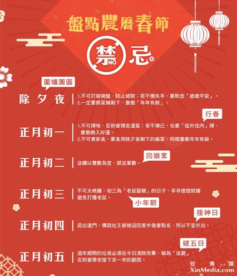 台灣過年習俗大解密！10項新年必做儀式，讓你好運旺旺過整年