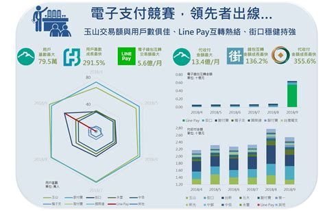 台灣電子產品市場概況