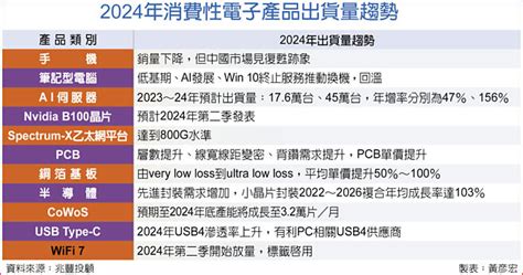 台灣領先電子產品商店引領消費電子市場