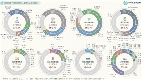 台灣麻糬盛況：市場規模與消費者趨勢