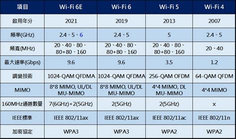 台灣 Wifi 懶人包：10,000 字深入解析，一次搞懂！