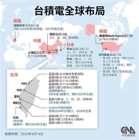 台積電：創新科技與全球競爭力