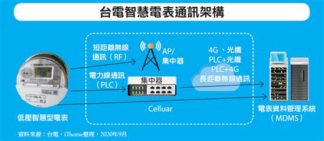 台電大數據 （TPE：DMK）– 蓬勃發展，未來一片光明