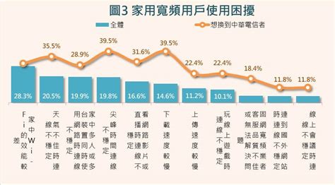 吃狗糧：消費者行為與產業趨勢