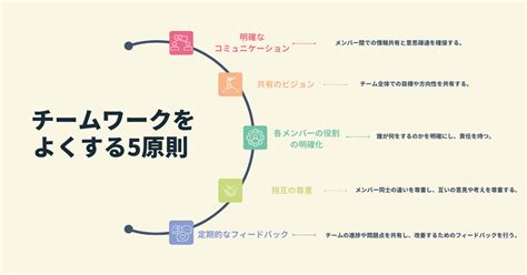 合い鳴きによる企業の強化：チームワークとコラボレーションの力