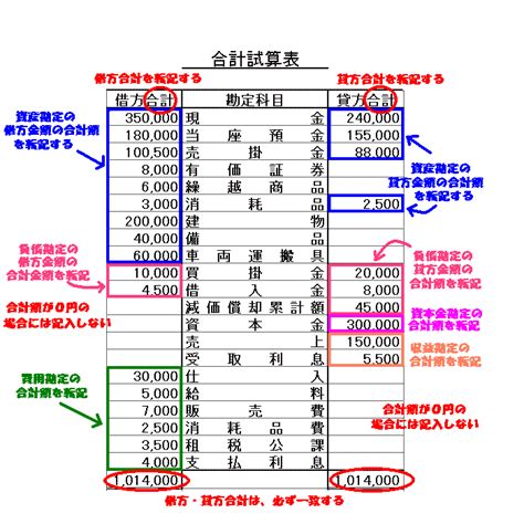 合計