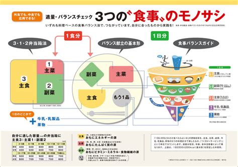 吉岡式食事法の完全ガイド