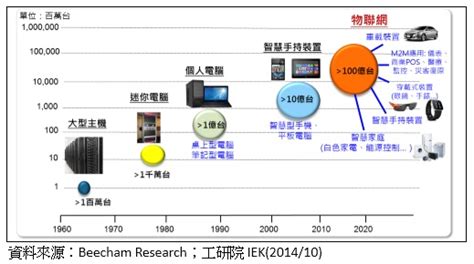 同華街的崛起：引領台灣電子產業的新趨勢