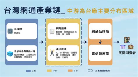 同華街的產業鏈