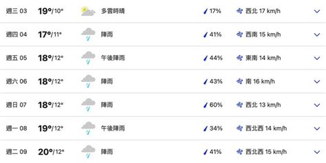 名古屋10月天氣