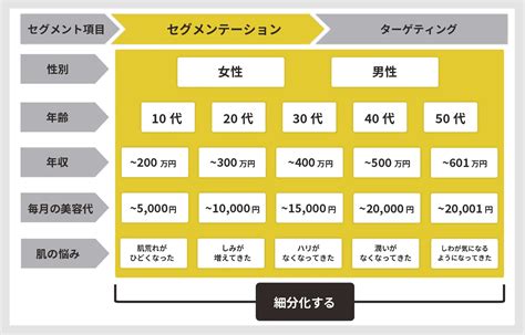 呼びやすい名前の選び方: 効果的戦略とメリット