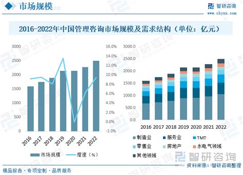 咨询在中国：蓬勃发展的行业，带来积极的变化