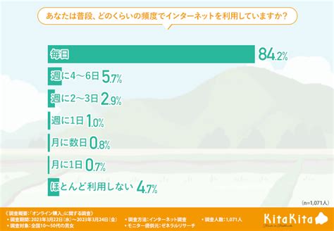 品揃えの豊富さ：