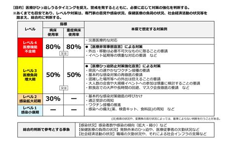 商品の損傷を低減：