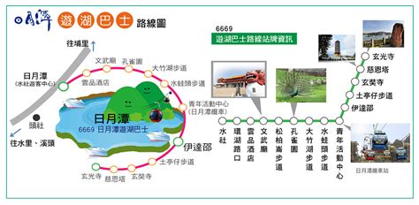 問：有哪些從台中到日月潭的替代交通方式？