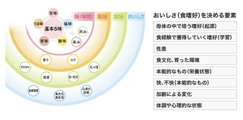 嗜好性の問題: