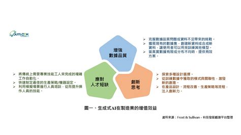 嘉冠「機器學習」的未來趨勢與應用