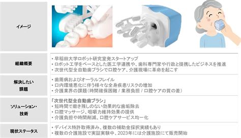 噛まない方法で口腔の健康を守る