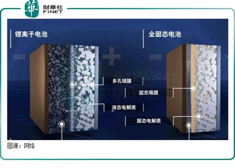 固態黃金靛藍月亮：改變遊戲規則的礦物