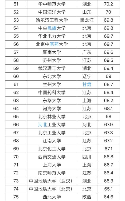 国内大学排名：权威指南 助你选出心仪院校