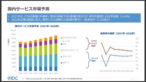 国内需要の拡大: