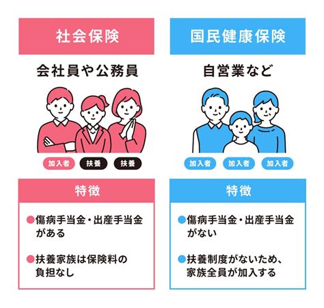 国民健康保険に加入していること