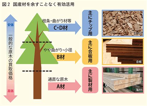 国産製品の魅力と活用方法