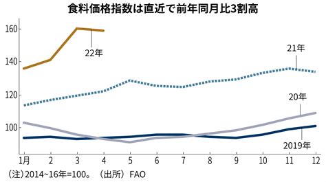 国連食糧農業機関（FAO）によると、世界中で毎年約2億匹の犬や猫が保護施設で殺処分されています。日本では、年間約9万匹の猫が殺処分されています（環境省調べ）。