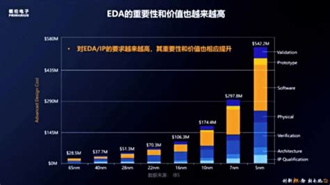 國際商場 9 大趨勢：5G、AI、區塊鏈將顛覆現有生態