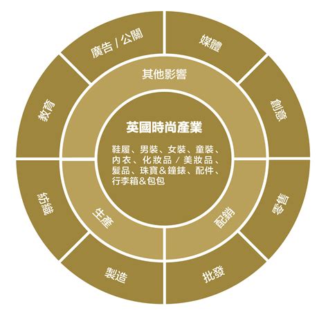 圓點元素在時尚產業的演變與應用