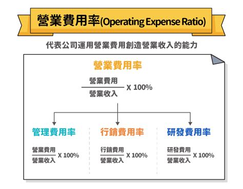 團費包含哪些費用？