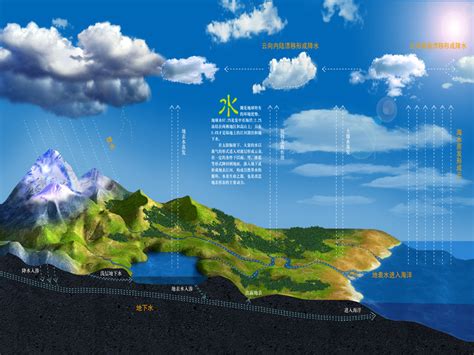 土层山地图集：深入了解地球表层的宝贵指南