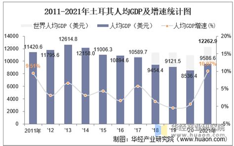 土耳其人均GDP：经济增长概览、挑战和未来展望