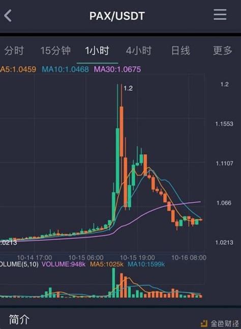 在交易所交易USDT