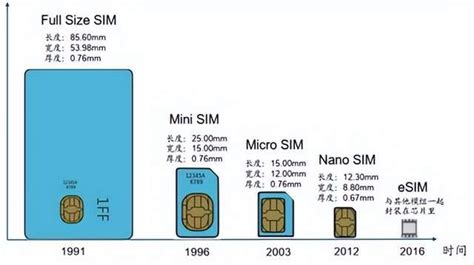 在新加坡購買 SIM 卡