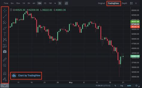 在浏览器中无缝集成 TradingView 的终极指南