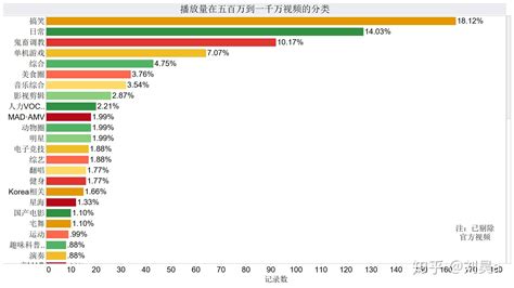 在B站24小时直播间的商机：开启品牌增长的无限可能