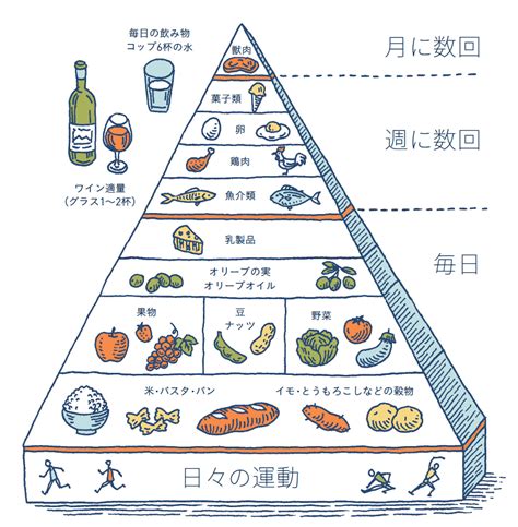 地中海食の効能